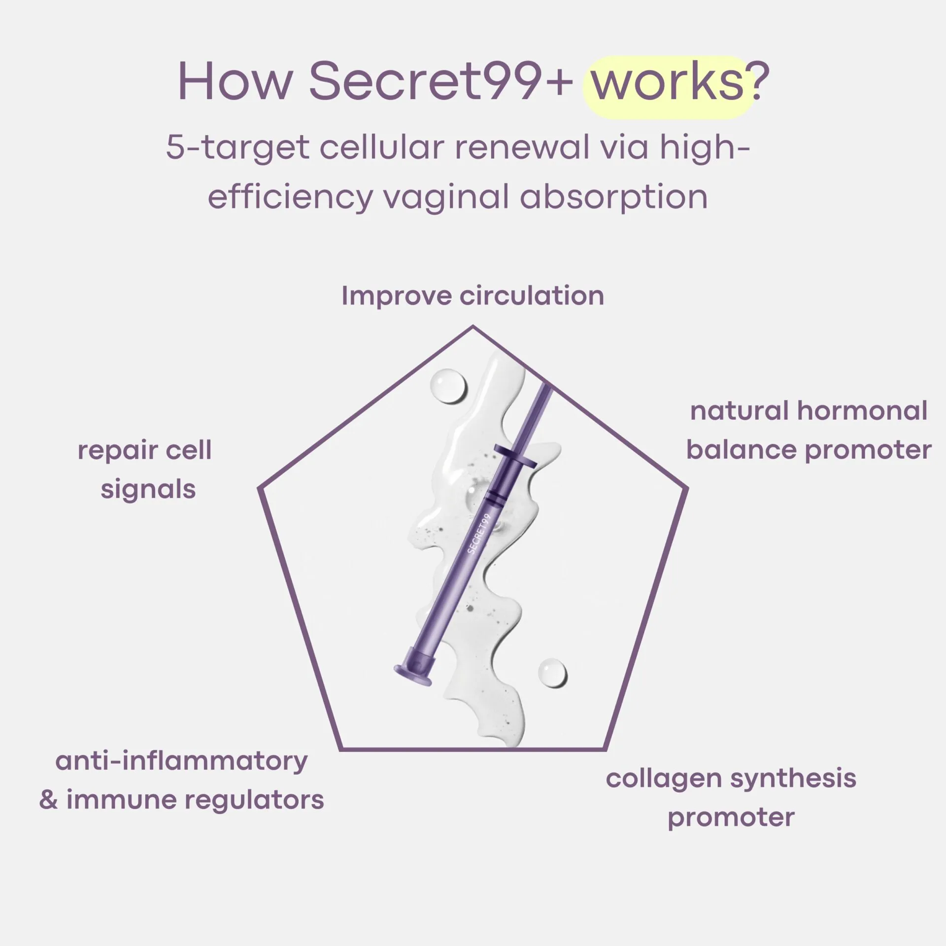 Secret99+ Feminine Wellness 'V shot' Nano Gel - Image 7